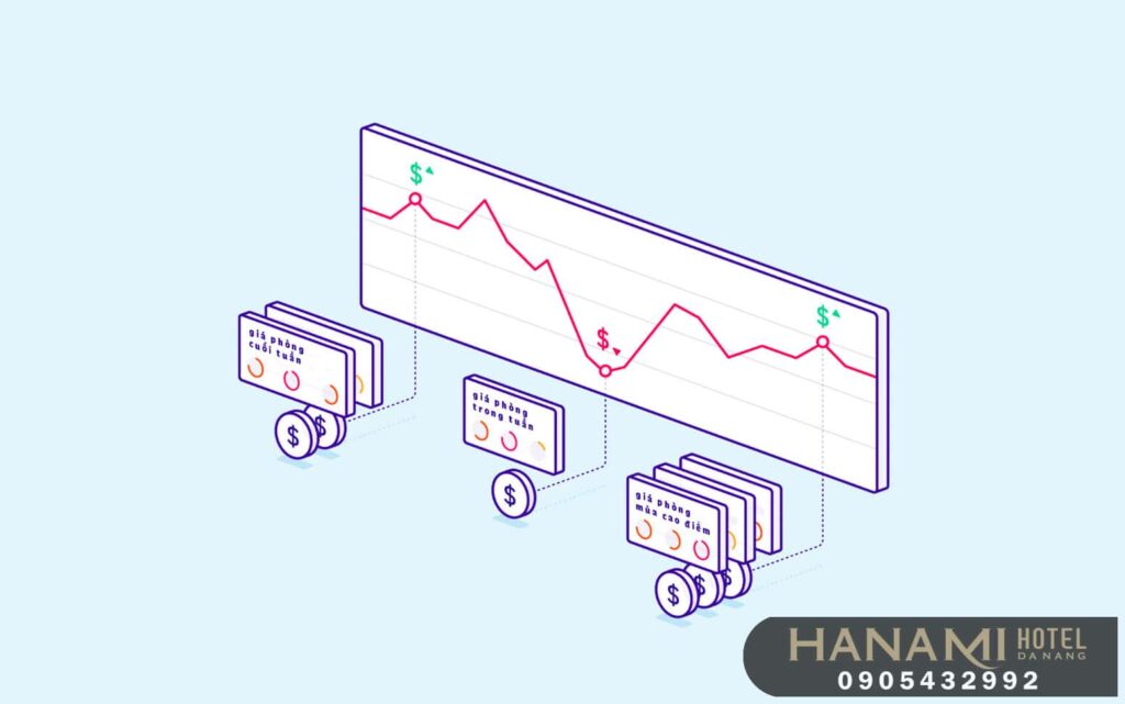 Định giá động là gì