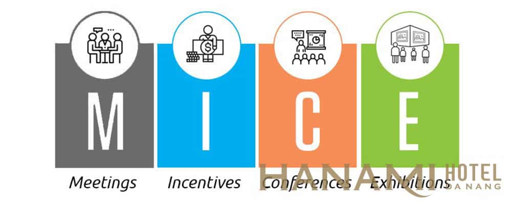 Du lịch Mice là gì? 