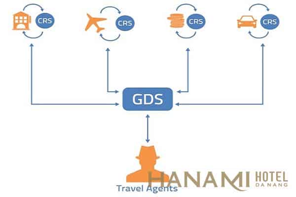 GDS là gì? Hướng dẫn đầy đủ về GDS trong kinh doanh khách sạn