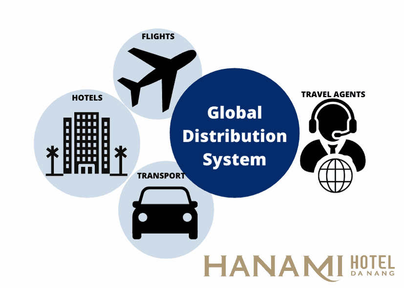 GDS là gì? Hướng dẫn đầy đủ về GDS trong kinh doanh khách sạn