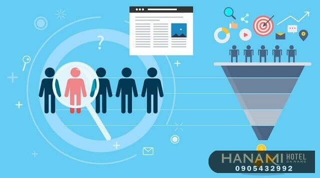 marketing du lịch là gì