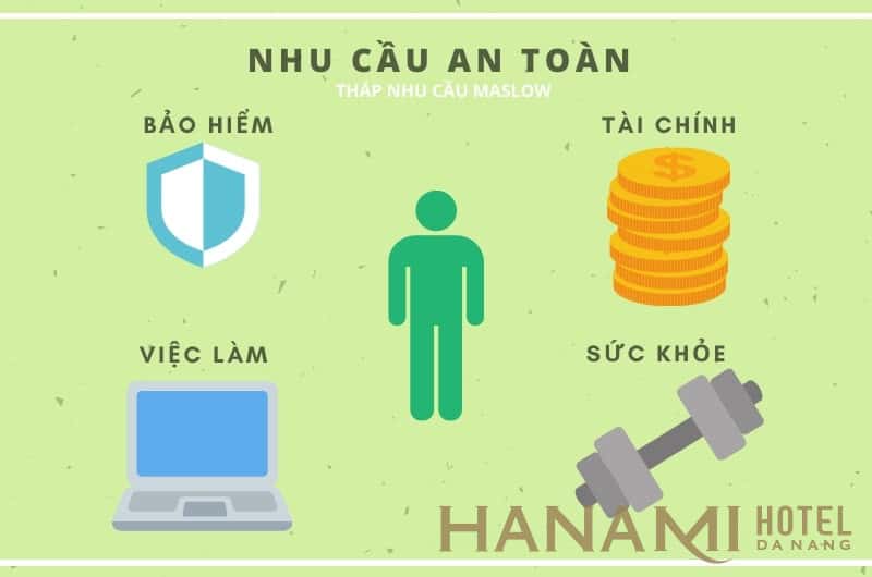 Ứng dụng tháp nhu cầu Maslow trong kinh doanh khách sạn
