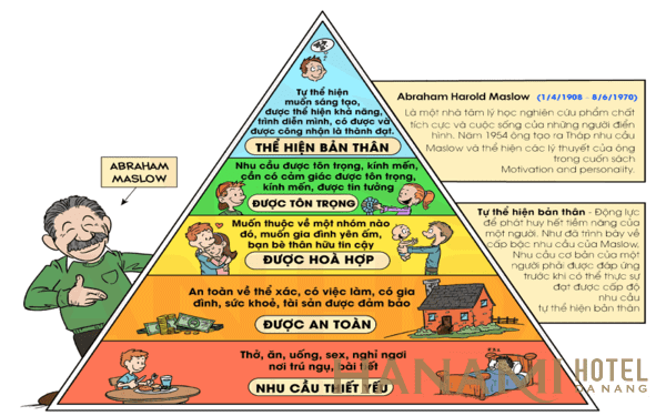 Ứng dụng tháp nhu cầu Maslow trong kinh doanh khách sạn