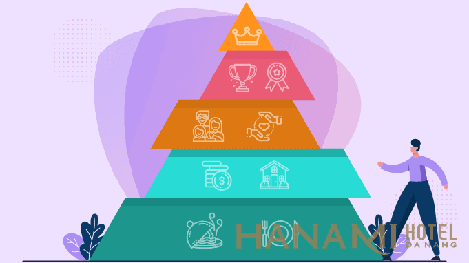 nhu cầu maslow
